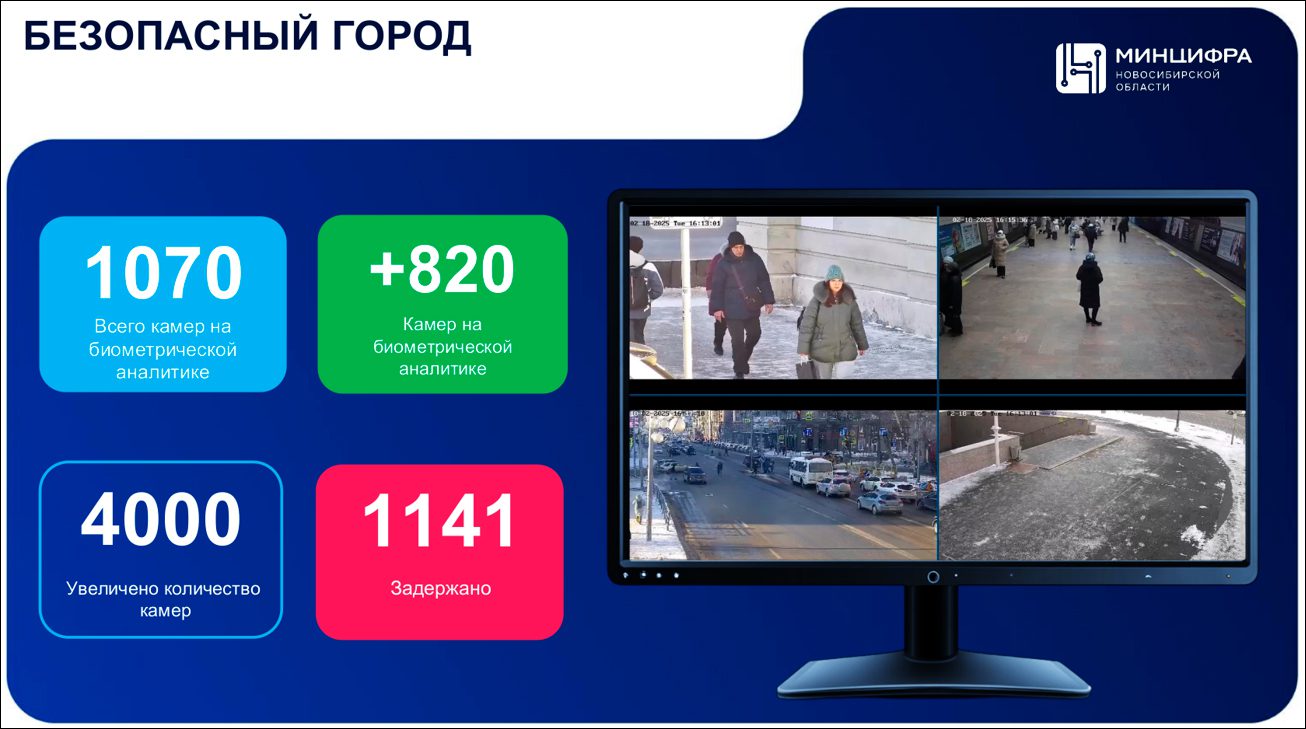 Итоги работы Министерства цифрового развития и связи Новосибирской области в 2024 году