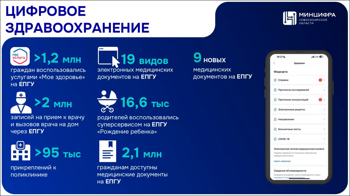 Итоги работы Министерства цифрового развития и связи Новосибирской области в 2024 году
