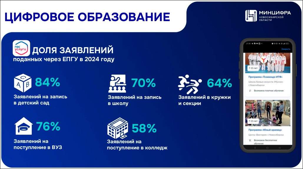 Итоги работы Министерства цифрового развития и связи Новосибирской области в 2024 году