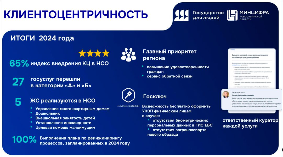 Итоги работы Министерства цифрового развития и связи Новосибирской области в 2024 году