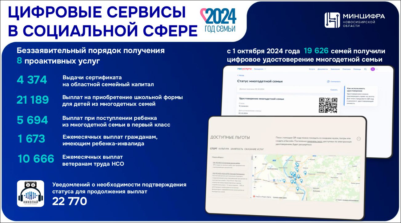 Итоги работы Министерства цифрового развития и связи Новосибирской области в 2024 году