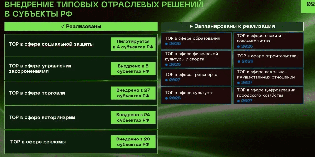 (с) из презентации представителя ФКУ Гостех на ЦИПРе