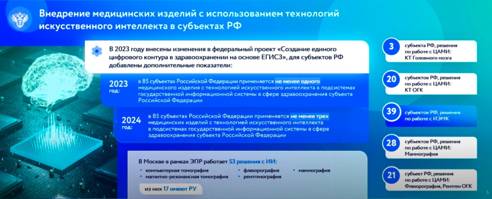 Цифровые персональные помощники и ИИ в российской медицине – доклад Минздрава на ВЭФ