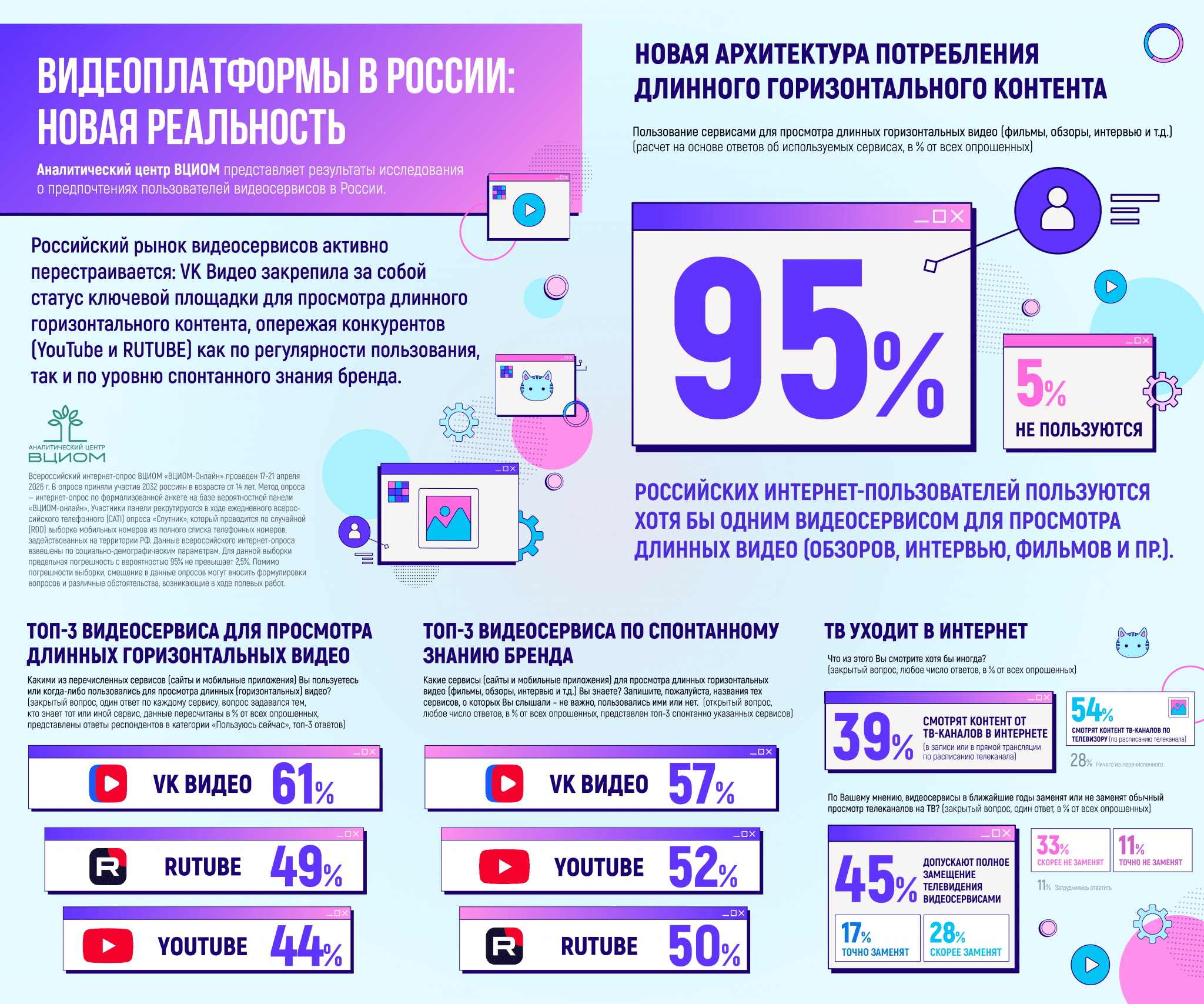 (с) ВЦИОМ