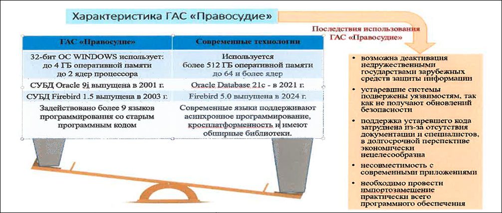 Счётная палата: судебная система – вне цифровой трансформации государственного управления РФ