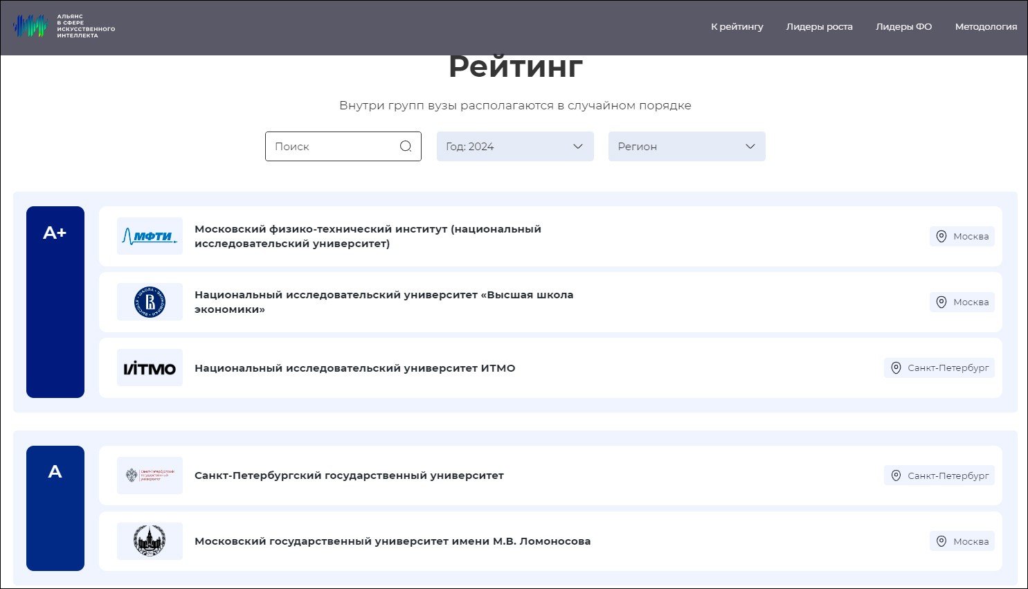 Топ-3 вузов по уровню подготовки ИИ-кадров составили МФТИ, ВШЭ, ИТМО