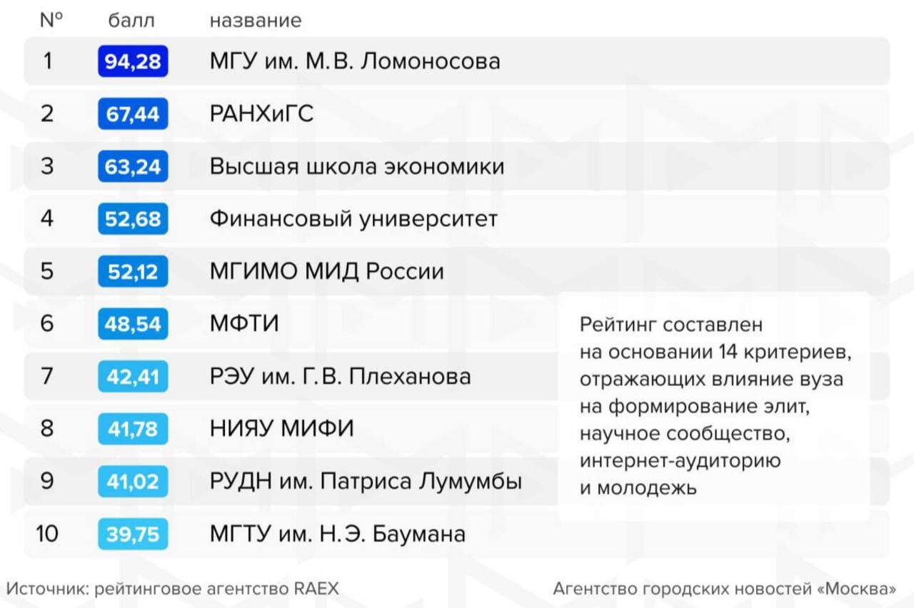 CompRas Пресс-релизы и новости