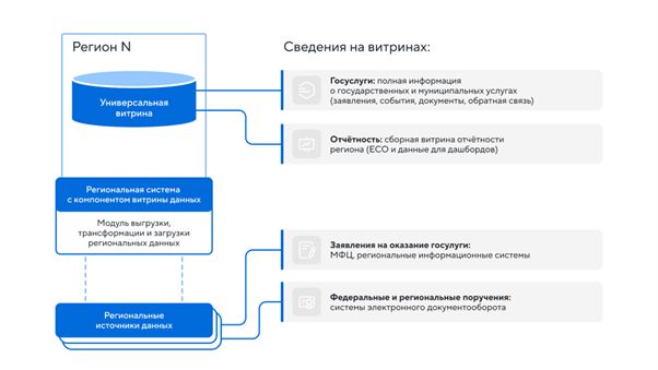 Схема УРВД.