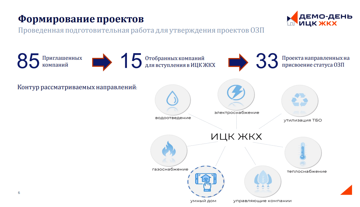 Риски реализации выявлены в 7 из 12 особо значимых проектах импортозамещения ПО в ЖКХ – член ИЦК