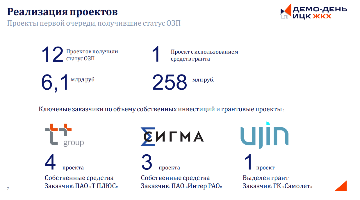 Риски реализации выявлены в 7 из 12 особо значимых проектах импортозамещения ПО в ЖКХ – член ИЦК