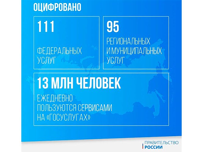 Цифровой профиль мигранта, сервис для самозапретов, дипфейки – о чём докладывал глава правительства России в Госдуме