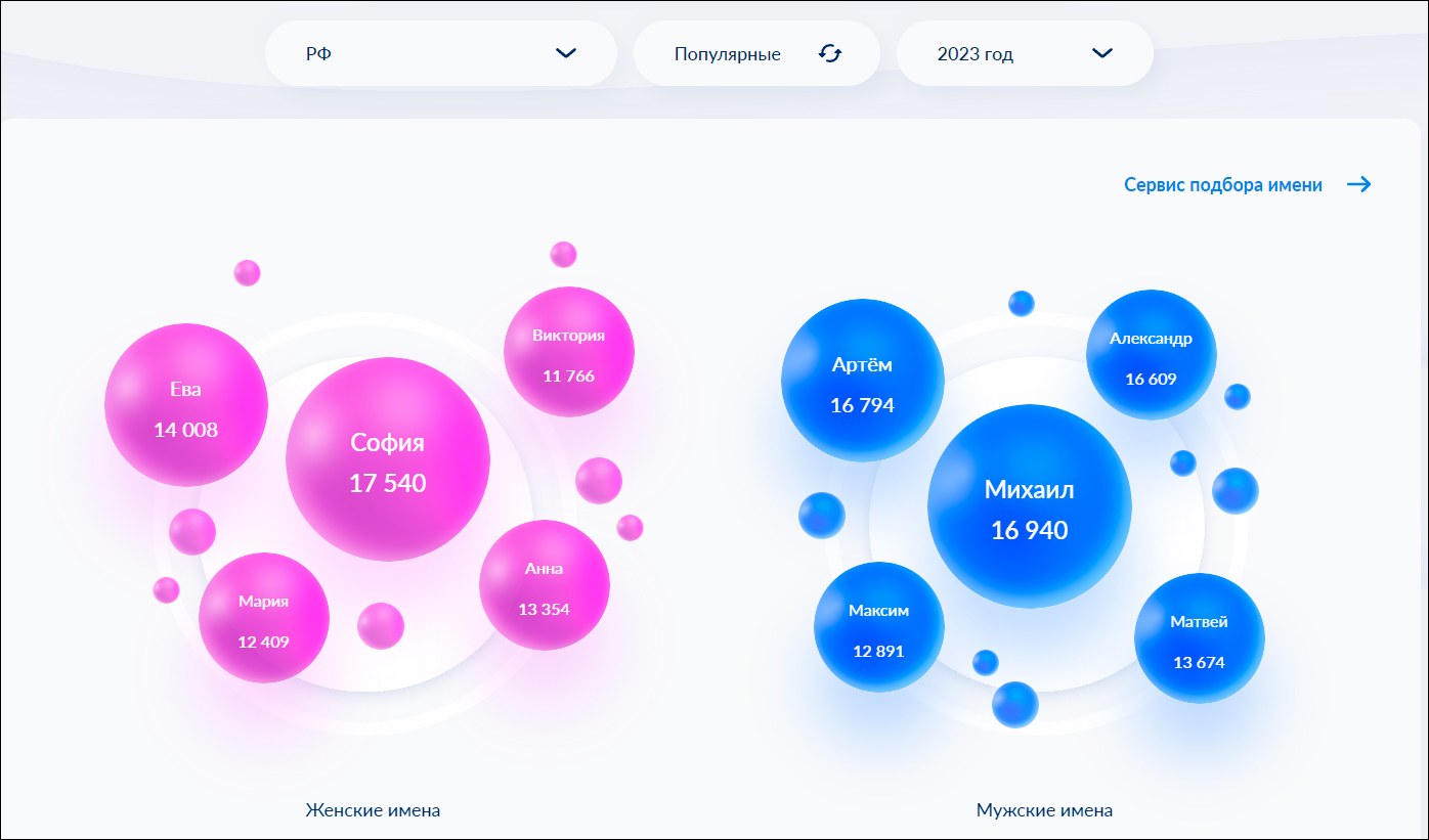 ФНС запустила непрофильный онлайн-сервис