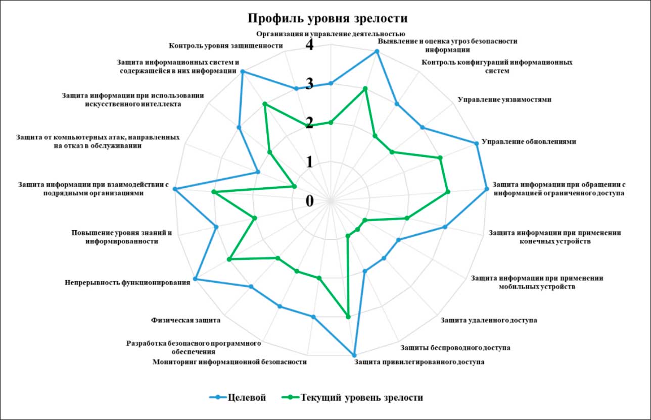 Пример диаграммы.