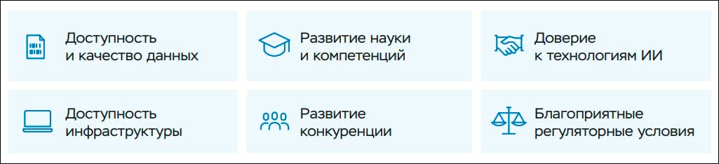 Ключевые условия для развития ИИ.