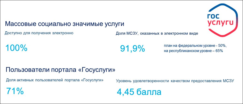 Министерство цифрового развития, информационной политики и массовых коммуникаций Чувашской Республики – итоги 2024 года и планы на 2025 год