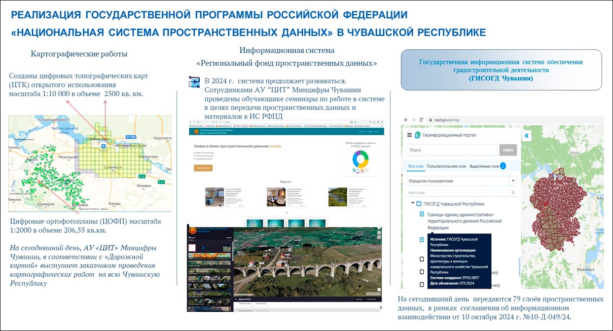 Министерство цифрового развития, информационной политики и массовых коммуникаций Чувашской Республики – итоги 2024 года и планы на 2025 год