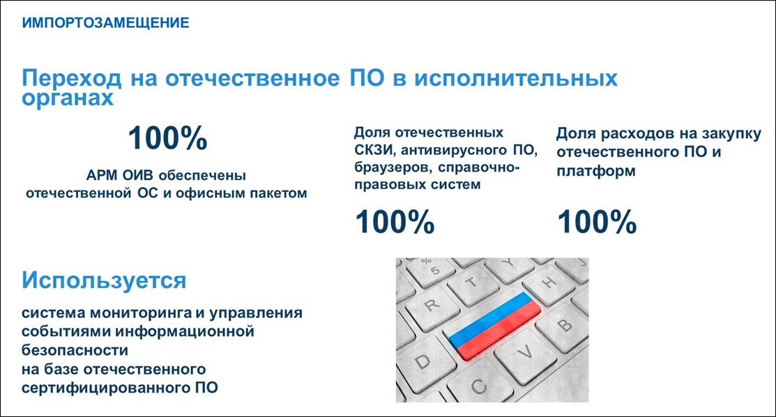 Министерство цифрового развития, информационной политики и массовых коммуникаций Чувашской Республики – итоги 2024 года и планы на 2025 год
