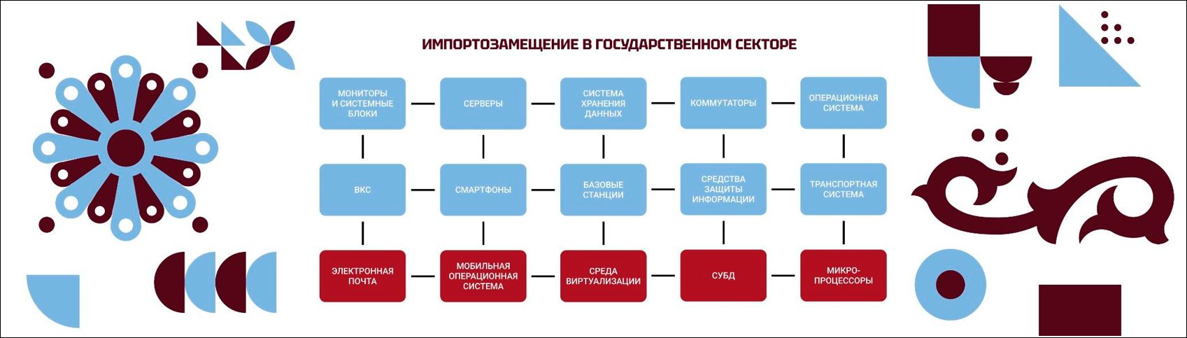 Об итогах работы Министерства цифрового развития государственного управления, информационных технологий и связи Республики Татарстан за 2024 год