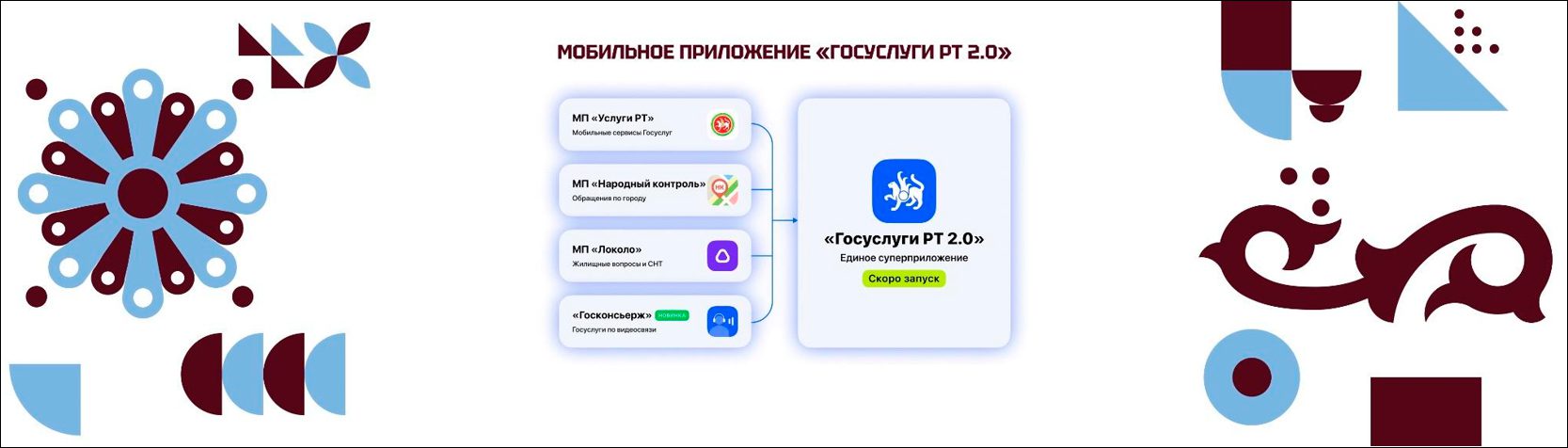 Об итогах работы Министерства цифрового развития государственного управления, информационных технологий и связи Республики Татарстан за 2024 год