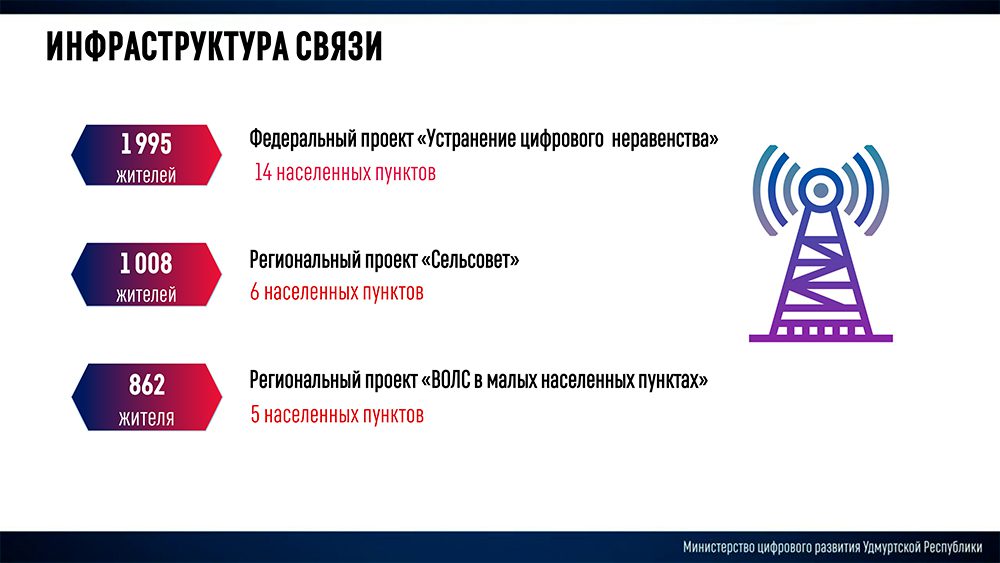 Итоги работы Минцифры Удмуртской Республики в 2024 году