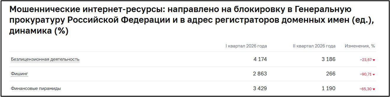 Мошеннические онлайн-ресурсы.