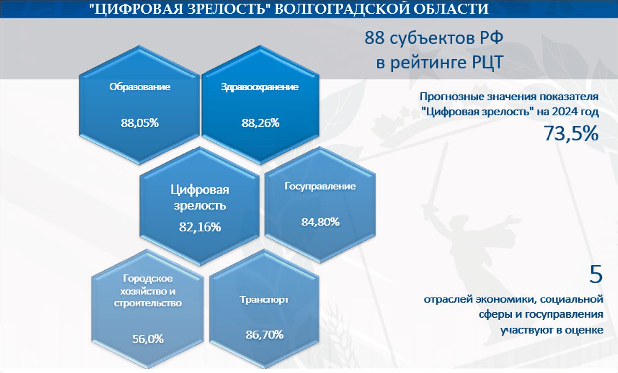 Волгоградская область: ключевые достижения и приоритеты развития на 2025 год