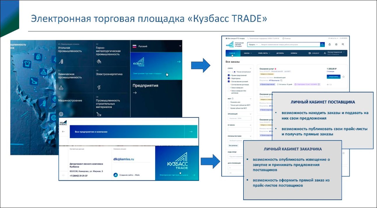 Министерство цифрового развития и связи Кемеровской области – Кузбасса: итоги 2024 года
