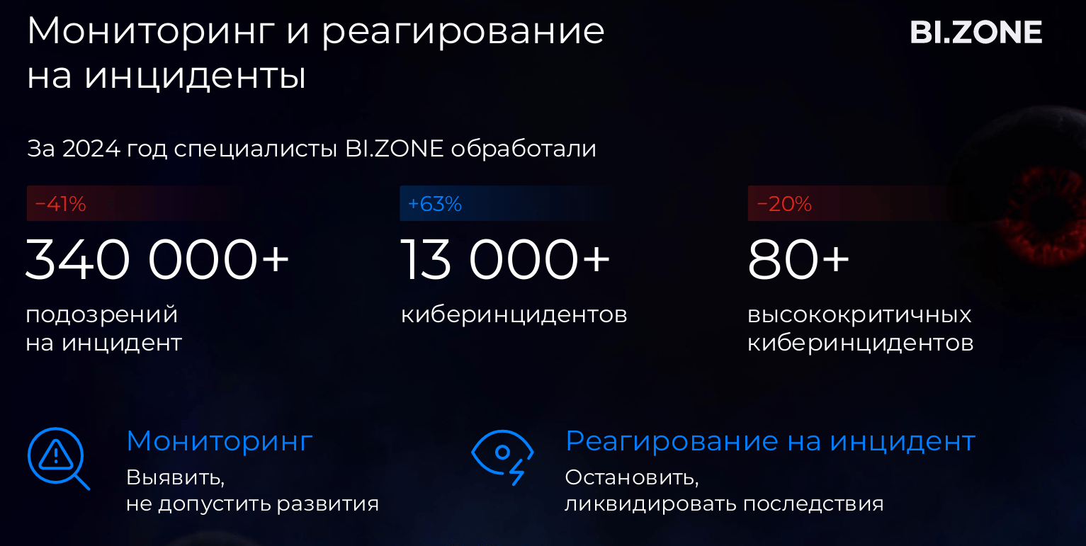 Суммы выкупа шифровальщикам выросли за пять лет более чем в 10 раз – BI.ZONE