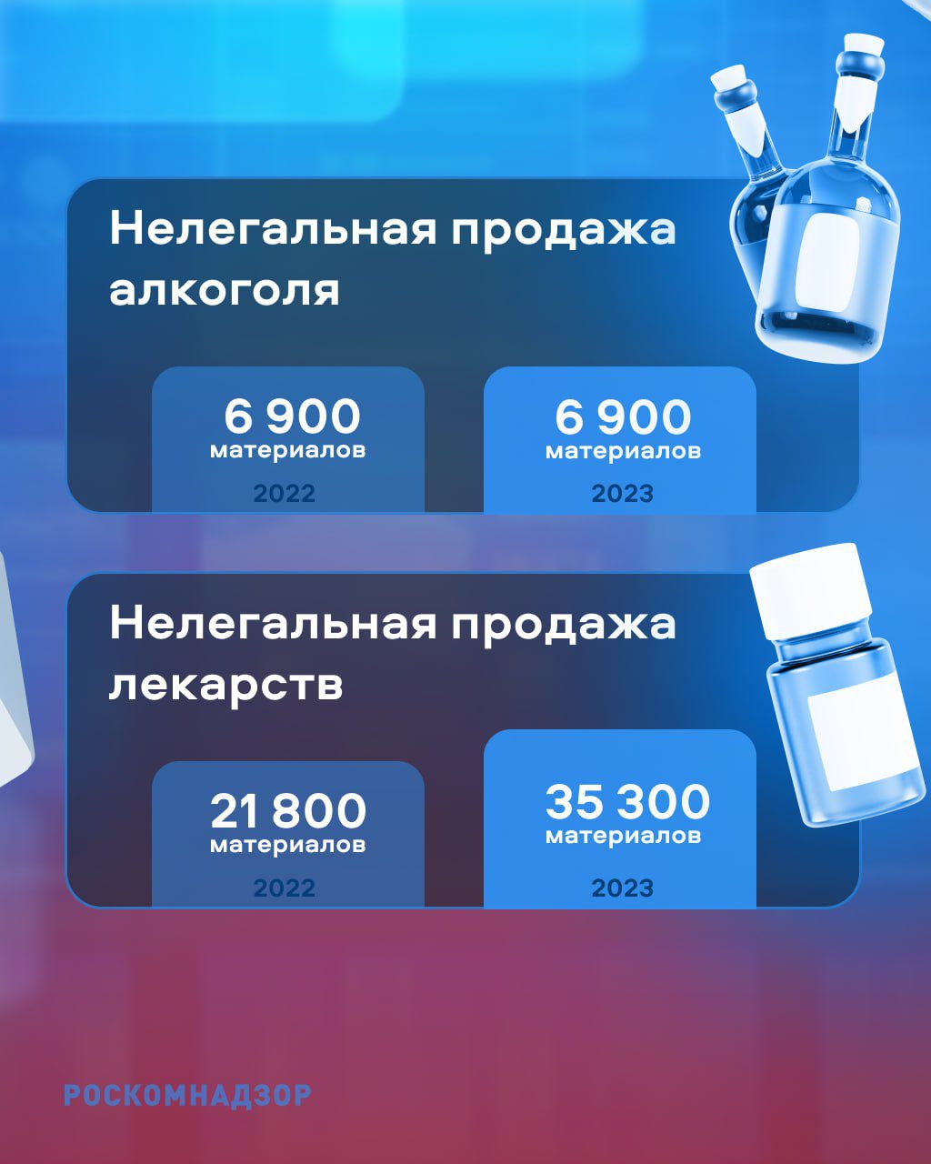 В 2023 году в России заблокировали 670 тысяч материалов с запрещённой информацией
