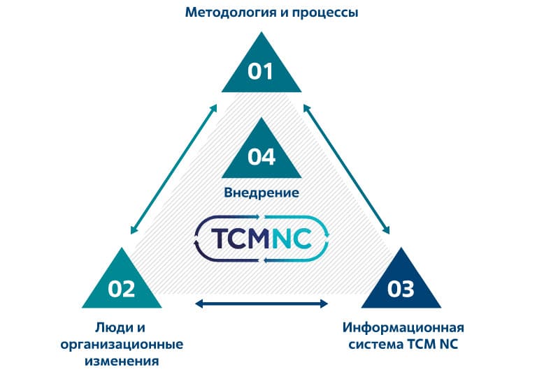 CompRas Пресс-релизы и новости