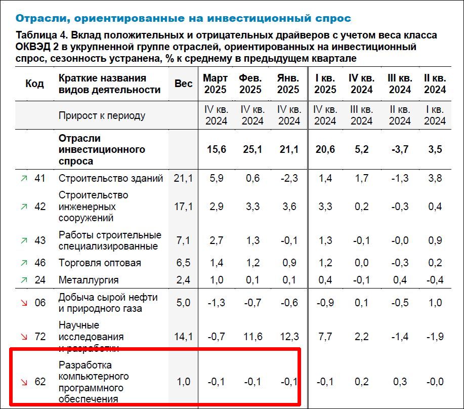 (c) Банк России
