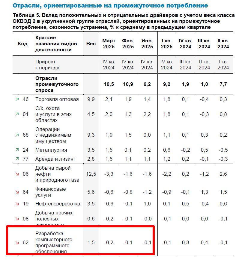 (c) Банк России