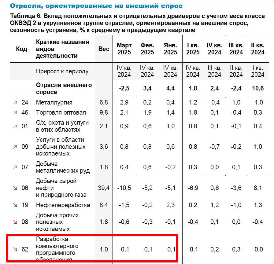 (c) Банк России