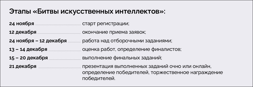 Стартовал отборочный этап Международного конкурса «Битва искусственных интеллектов»