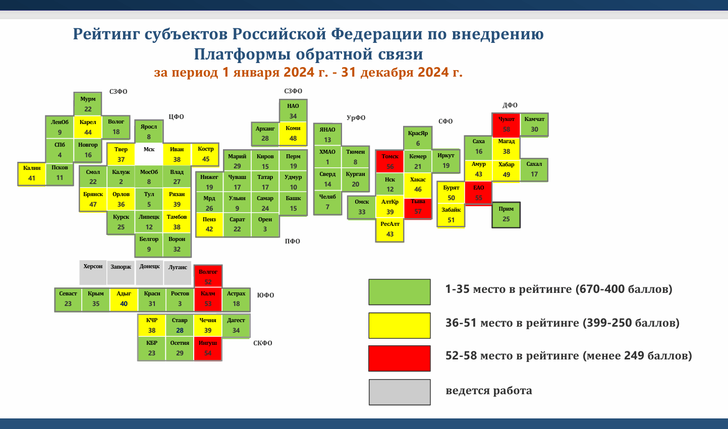 Опубликован рейтинг регионов по внедрению платформы обратной связи в 2024 году