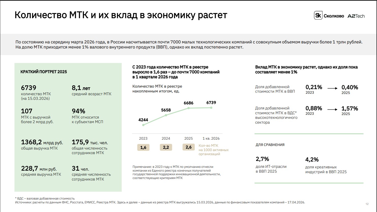 Вклад МТК в экономику.