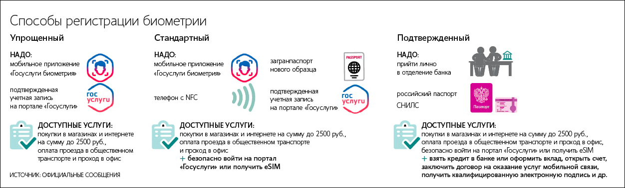 Стала доступна упрощенная сдача биометрии в ЕБС – СМИ