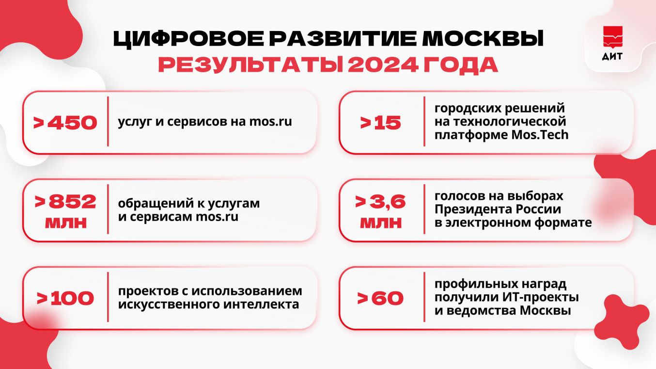 (c) ДИТ Москвы