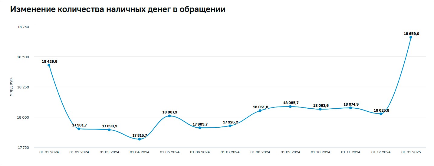 ЦБ зафиксировал минимальный прирост объёма наличных денег за последние 9 лет из-за роста популярности платёжных систем