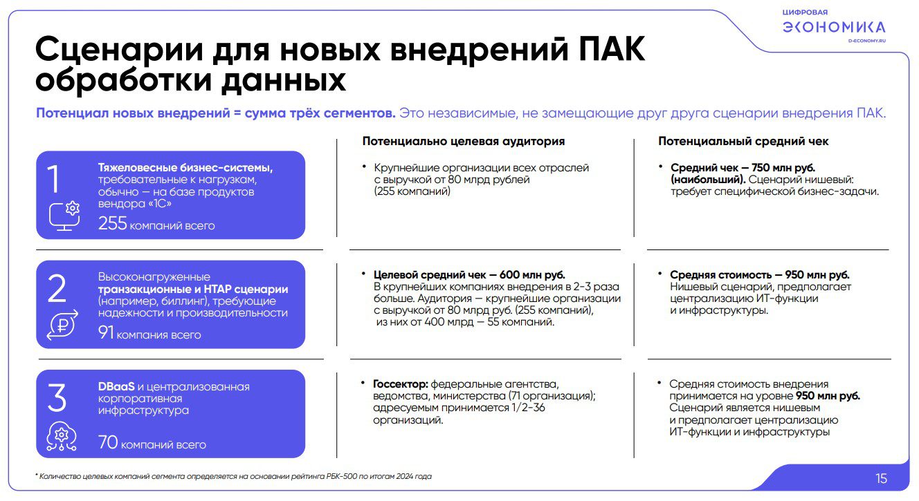 Фото (с) АНО «ЦЭ»