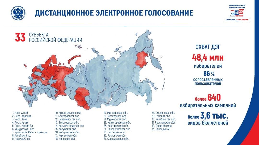 ДЭГ-2026