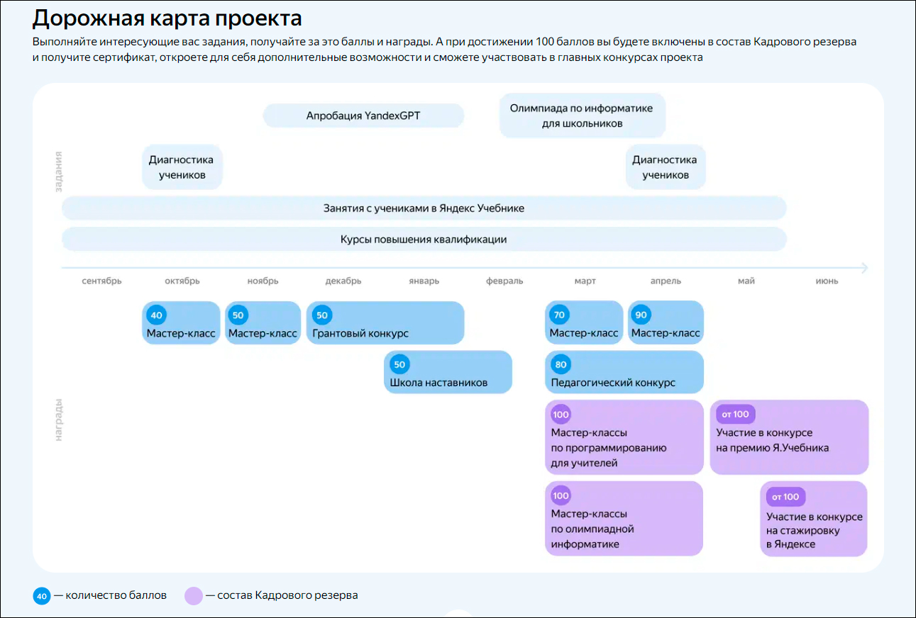 «Яндекс» сообщил о запуске образовательной программы для учителей информатики