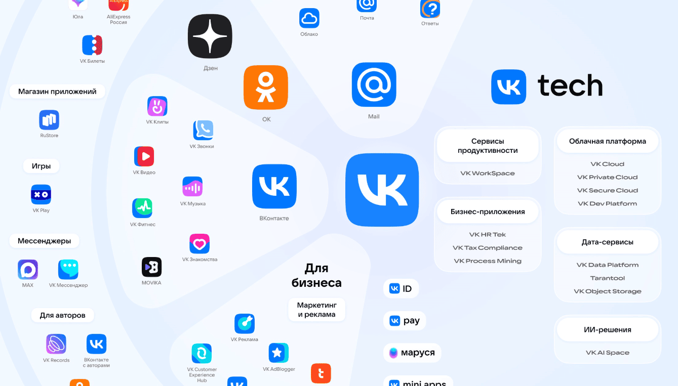 CompRas Пресс-релизы и новости