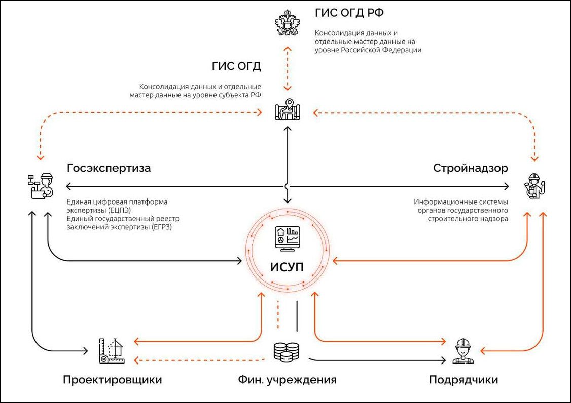 Оптимистическая трагедия