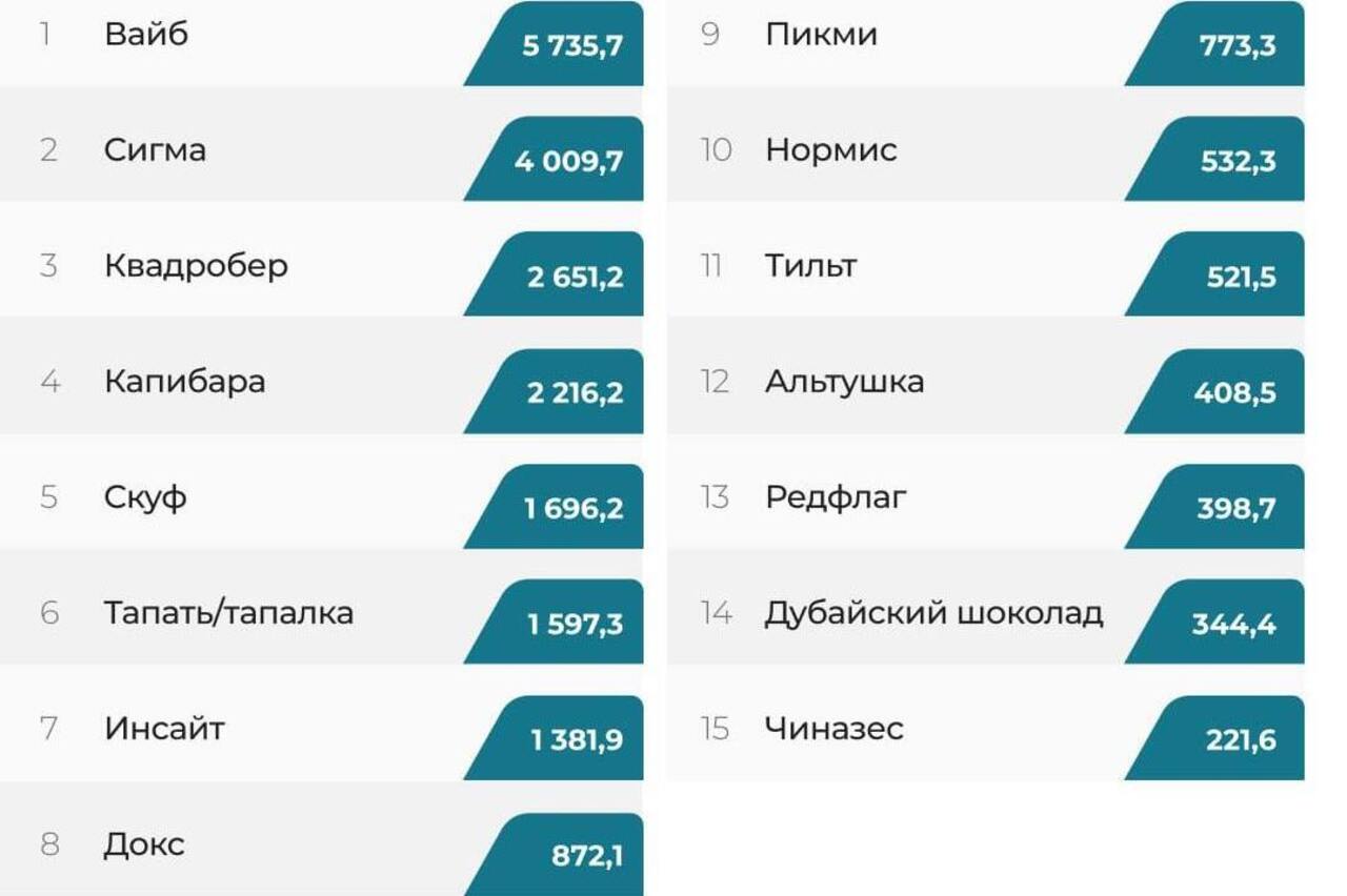 CompRas Пресс-релизы и новости