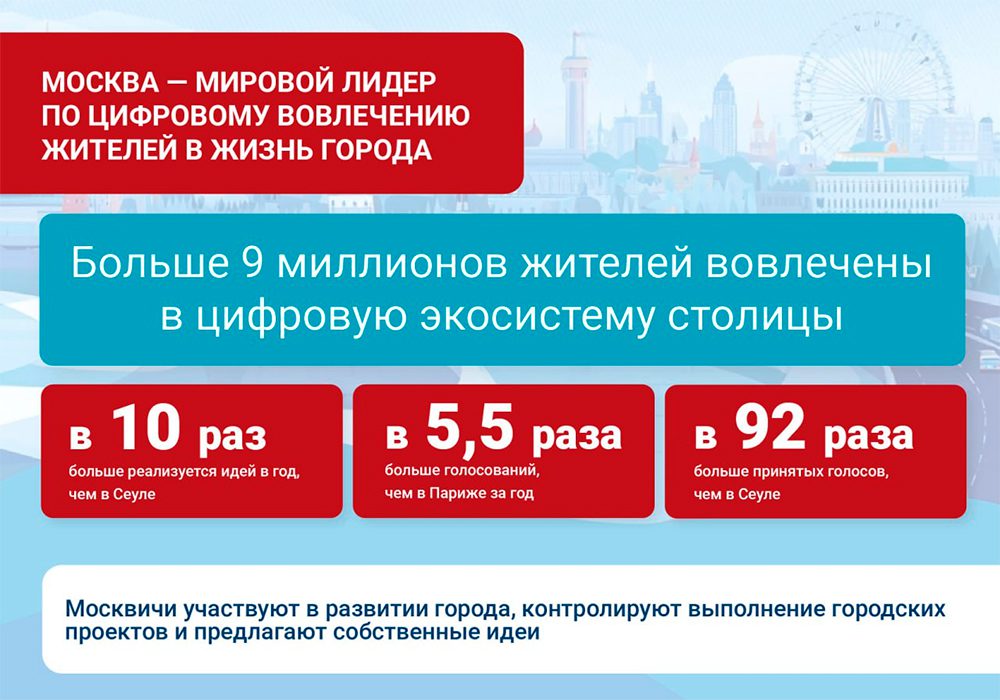 Фото (с) mos.ru