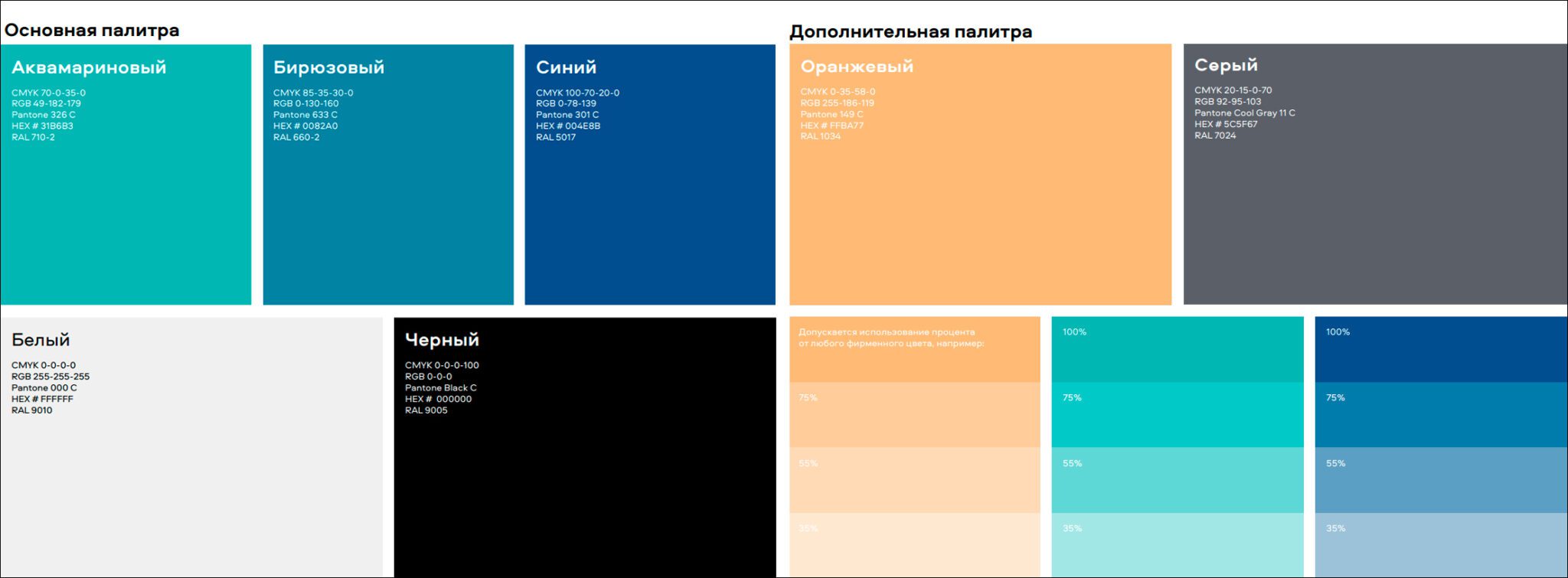 Минцифры опубликовало приказ о внедрении фирменного стиля федпроекта «Государство для людей»