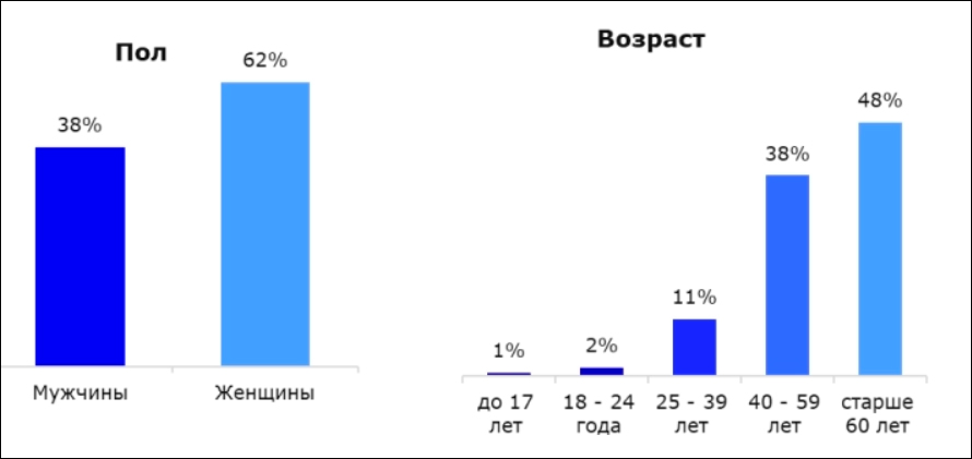Фейки: кто и где их распространяет и что с этим делать