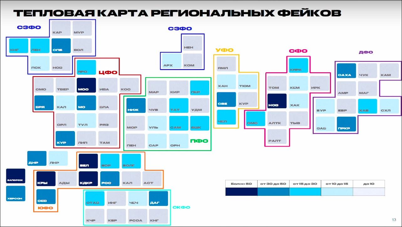 Фейки: кто и где их распространяет и что с этим делать
