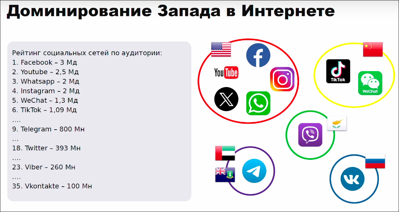 Фейки: кто и где их распространяет и что с этим делать